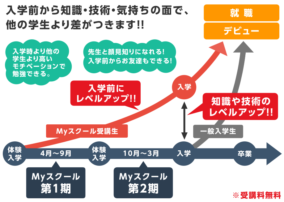 Myスクールについて 仙台eco動物海洋専門学校